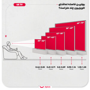 تلویزیون 55 اینچ 4K پارس مدل P55U620
