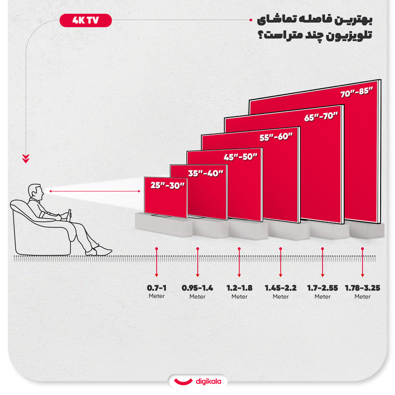 تلویزیون 55 اینچ کیو ال ای دی هوشمند ایکس ویژن مدل 55XYU880B